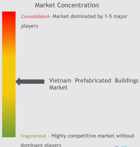 Vietnam Prefabricated Buildings Market Concentration